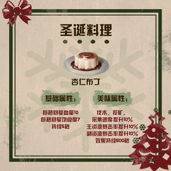 明日之后圣诞限定料理有什么用 明日之后圣诞限定料理怎么获得