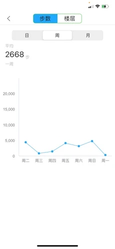 橙子计步截图2