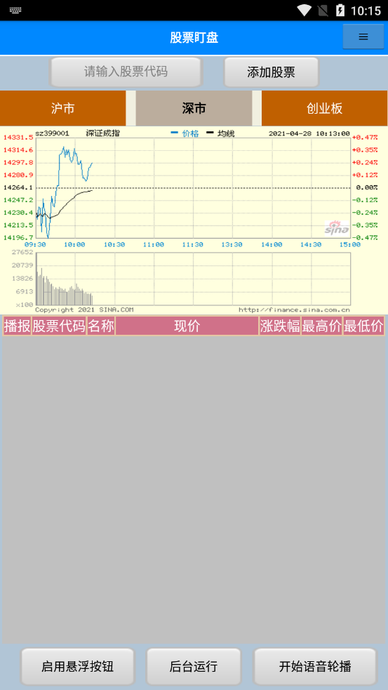 股票盯盘软件截图3