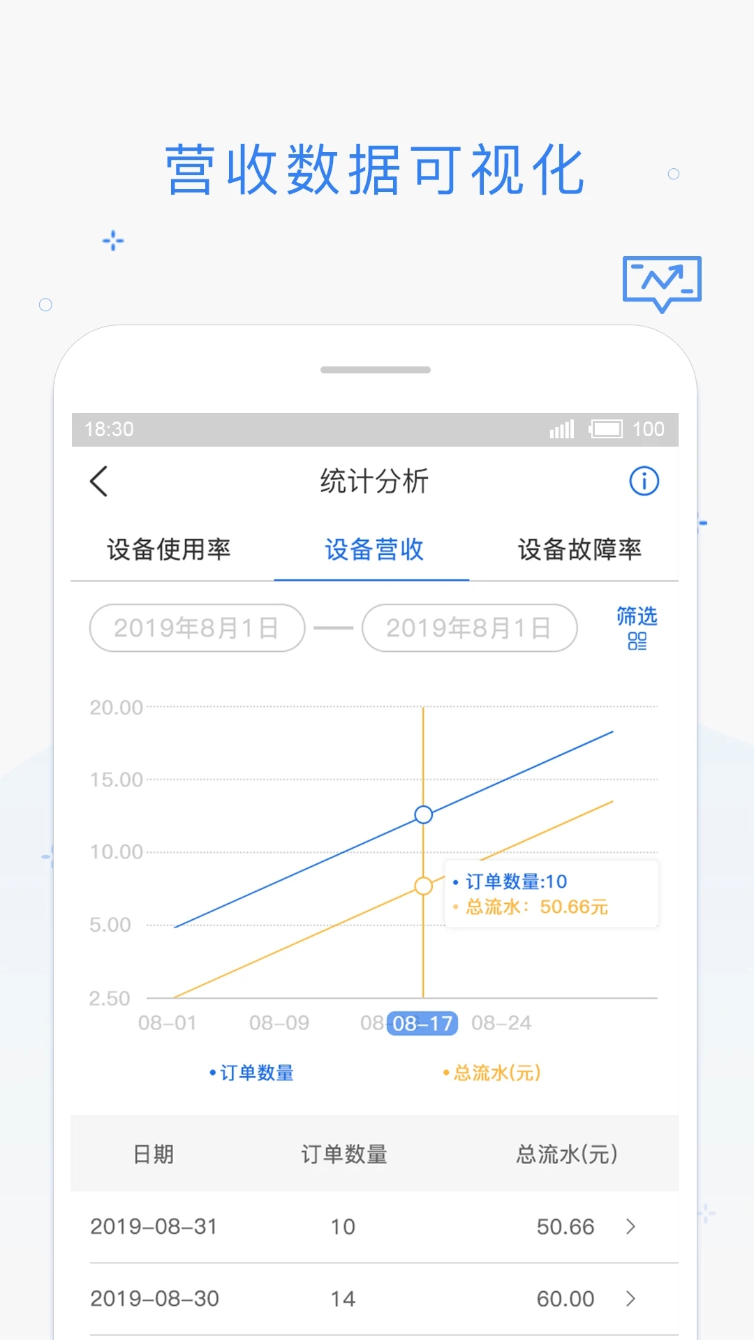 海狸管家app截图4