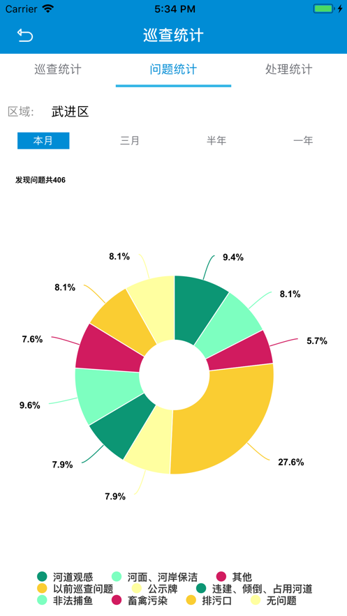 武进河长通app截图1