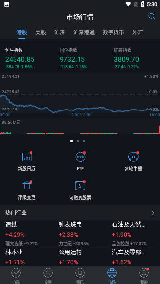 有鱼股票截图4