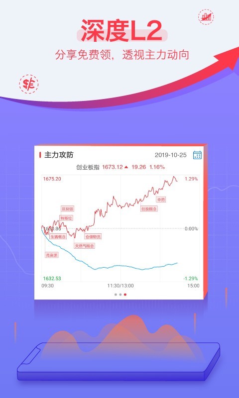 益盟操盘手截图2